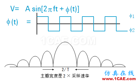 IC好文推薦：信號源是如何工作的？HFSS分析圖片32