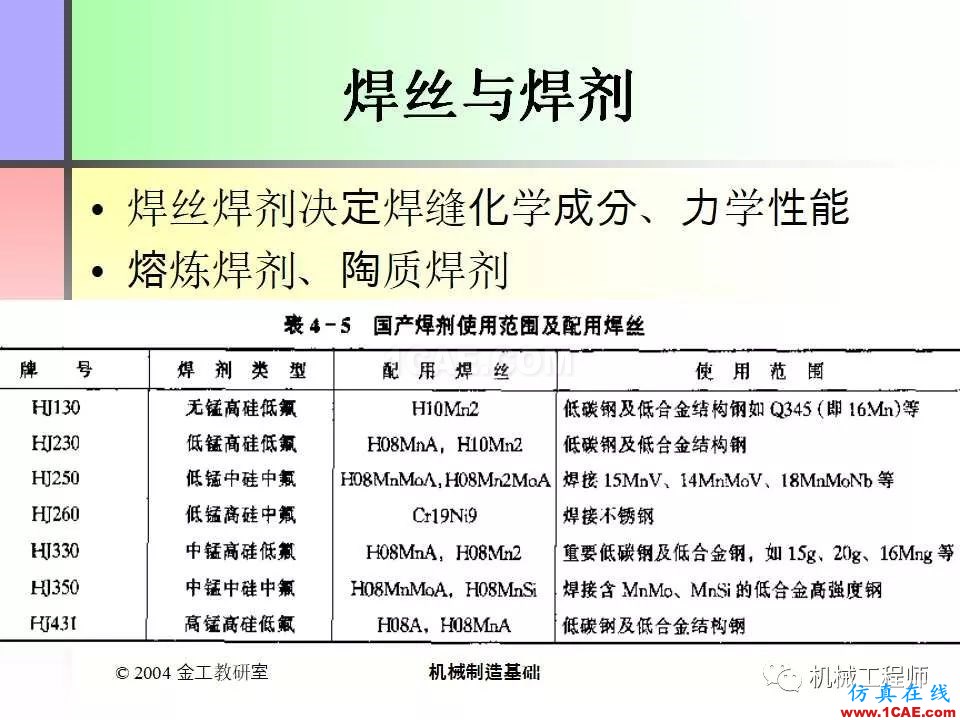 【專業積累】100頁PPT，全面了解焊接工藝機械設計教程圖片27
