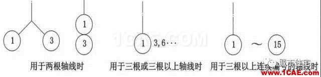 施工圖中常用符號(hào)及圖例,值得收藏!AutoCAD分析圖片3