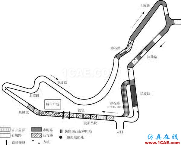 汽車耐久性試驗是如何進行的？還是知道為好！機械設計培訓圖片7