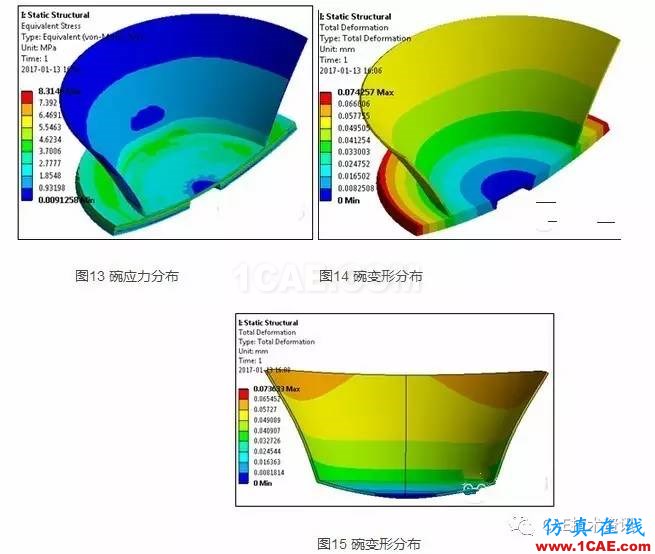 電磁爐加熱水分析—電磁 熱 結構耦合分析Maxwell技術圖片7