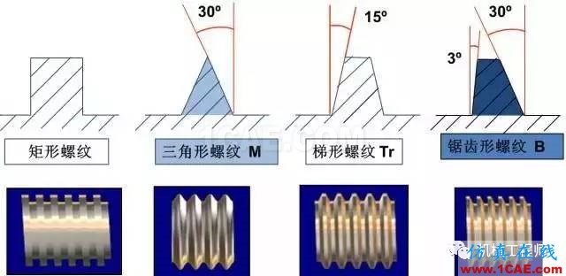 【專業(yè)積累】有哪些關于螺紋的知識？機械設計資料圖片6
