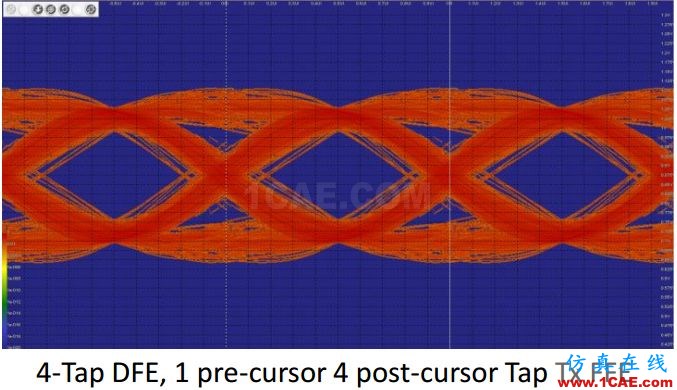 T57 DDR5設(shè)計(jì)應(yīng)該怎么做？【轉(zhuǎn)發(fā)】HFSS圖片11