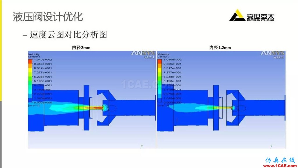 案例 | ANSYS Fluent在閥門行業(yè)的典型應用ansys圖片10