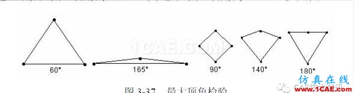 【技術篇】網格質量檢查ansys結構分析圖片9