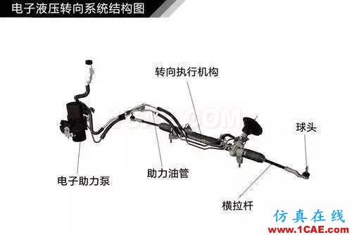 方向盤的工作原理。。漲知識！【轉發】機械設計培訓圖片8