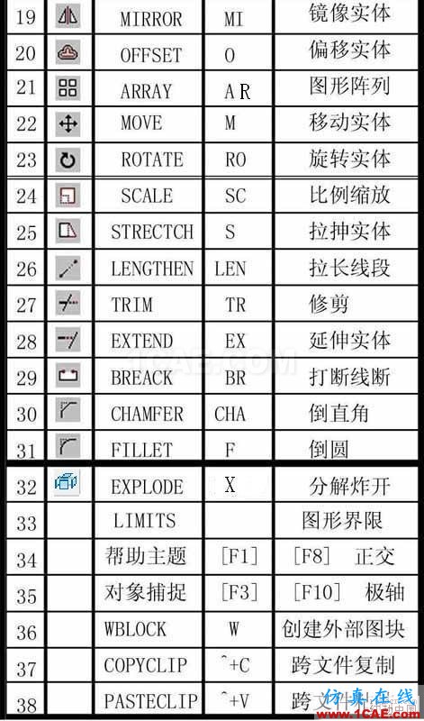 建筑結構丨85條AutoCAD繪圖技巧，學起來！AutoCAD應用技術圖片2