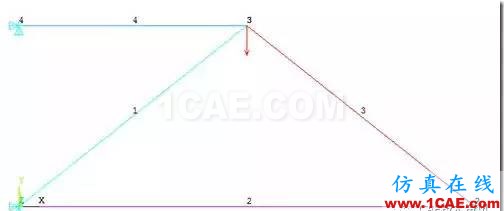 【技術(shù)篇】ANSYS與ABAQUS的靜力學分析ansys workbanch圖片13