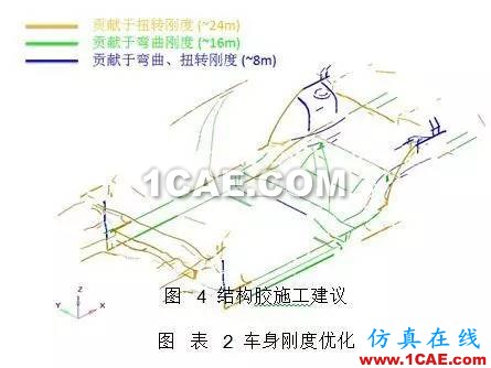 HyperWorks 在車身結構膠優化中的應用