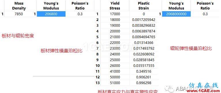 ABAQUS應用篇——接觸、彈塑性abaqus有限元培訓教程圖片3