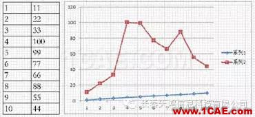 CATIA二次開發(fā)-工程圖助手(二)Catia技術(shù)圖片2
