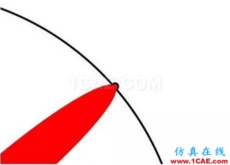 本科、碩士和博士到底有什么區(qū)別？ansys培訓(xùn)的效果圖片11