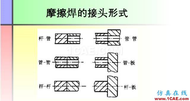 100張PPT，講述大學(xué)四年的焊接工藝知識(shí)，讓你秒變專家機(jī)械設(shè)計(jì)資料圖片40