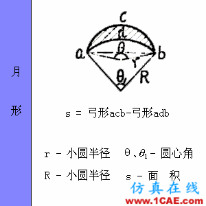 快接收，工程常用的各種圖形計算公式都在這了！AutoCAD仿真分析圖片27