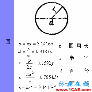 快接收，工程常用的各種圖形計算公式都在這了！AutoCAD分析圖片29