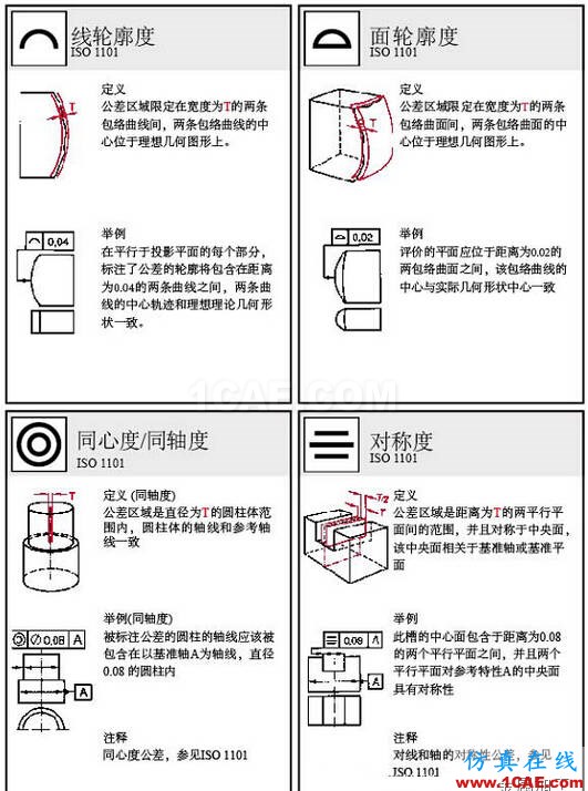 動畫版演示形位公差，這下容易理解了AutoCAD培訓教程圖片3