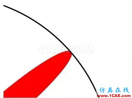 本科、碩士和博士到底有什么區(qū)別？ansys培訓(xùn)的效果圖片10