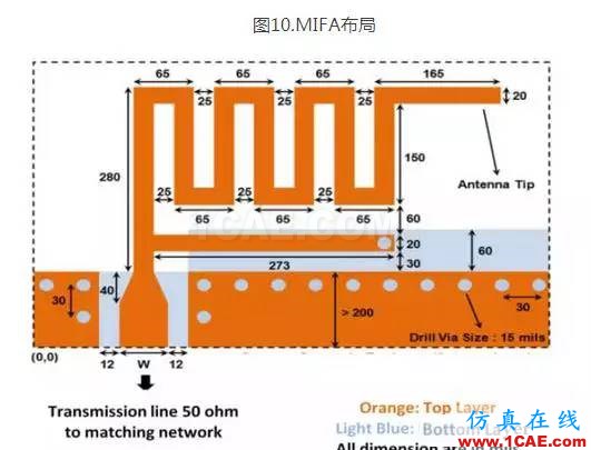 2.4G 天線設計完整指南(原理、設計、布局、性能、調試)【轉發】HFSS仿真分析圖片11