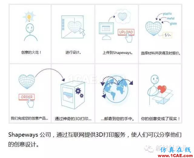 為什么要發展增材制造？機械設計圖片4