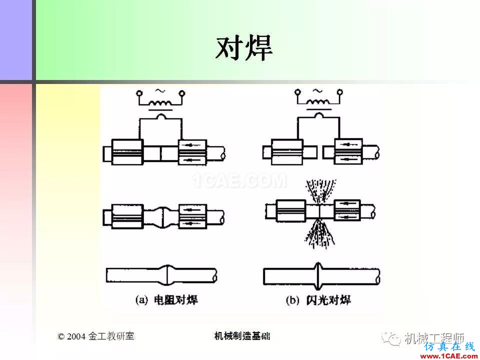 【專業積累】100頁PPT，全面了解焊接工藝機械設計技術圖片42