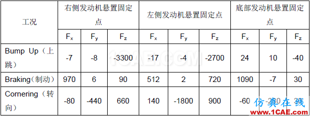 360反饋意見截圖16421103117116125.png 汽車車身件強度失效問題的解決方案【轉發(fā)】autoform培訓課程圖片4