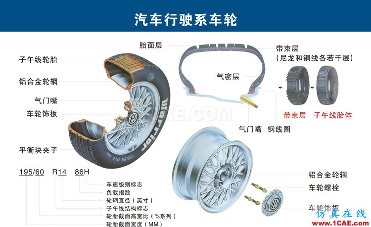汽車上每個(gè)零件我都給你標(biāo)清晰了，別再問(wèn)我叫什么機(jī)械設(shè)計(jì)培訓(xùn)圖片11