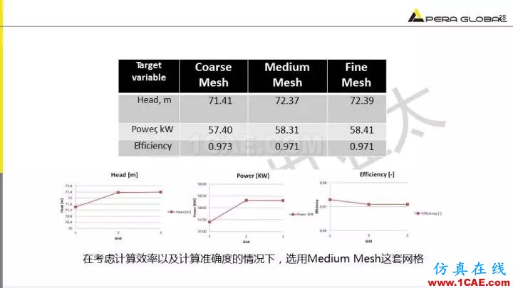 技術分享 | 泵水力設計及優(yōu)化仿真fluent分析圖片28