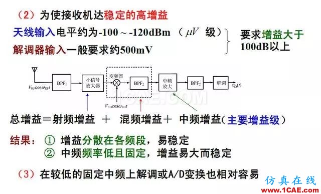 射頻電路:發送、接收機結構解析HFSS分析案例圖片8