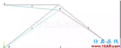 【技術(shù)篇】ANSYS與ABAQUS的靜力學分析ansys分析圖片11