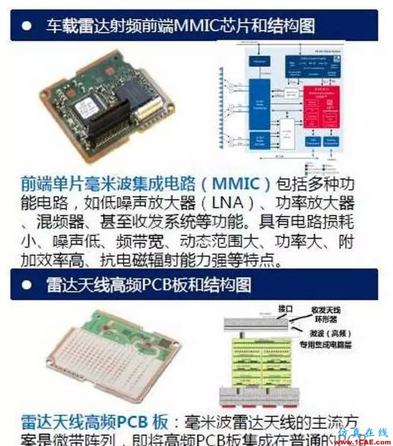 無人駕駛技術深度探秘:光學雷達、地圖繪制、定位及障礙物檢測ansysem分析圖片6
