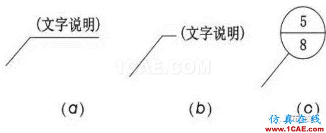 施工圖中常用符號(hào)及圖例,值得收藏!AutoCAD技術(shù)圖片8