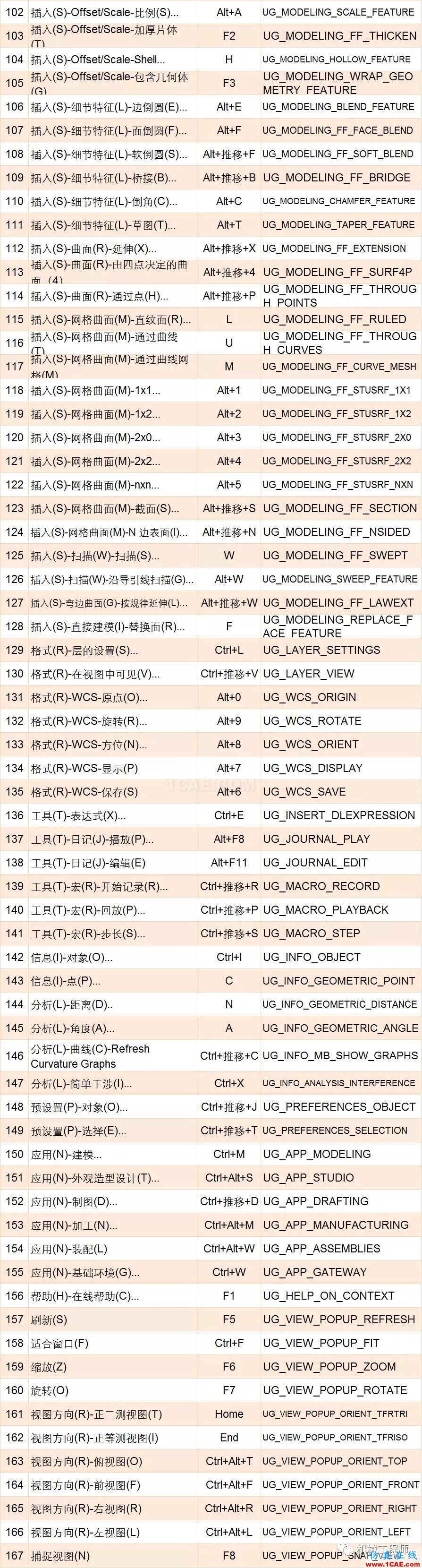 【軟件技巧】UG設計中必備快捷鍵匯總，助你更上一層樓ug培訓課程圖片4