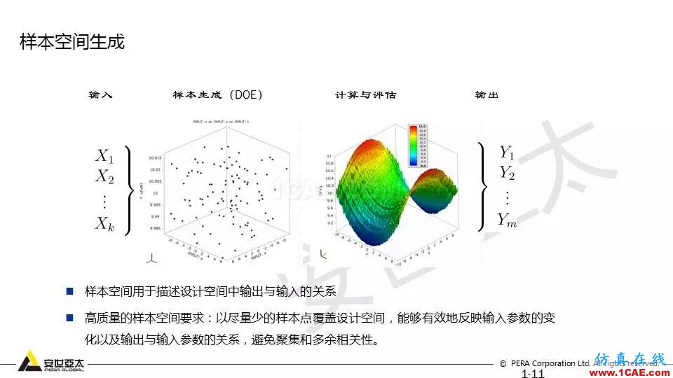 專題 | 結構參數優化分析技術應用ansys分析案例圖片11