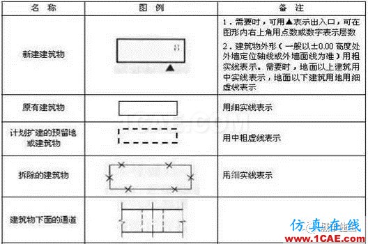 施工圖中常用符號(hào)及圖例,值得收藏!AutoCAD學(xué)習(xí)資料圖片18