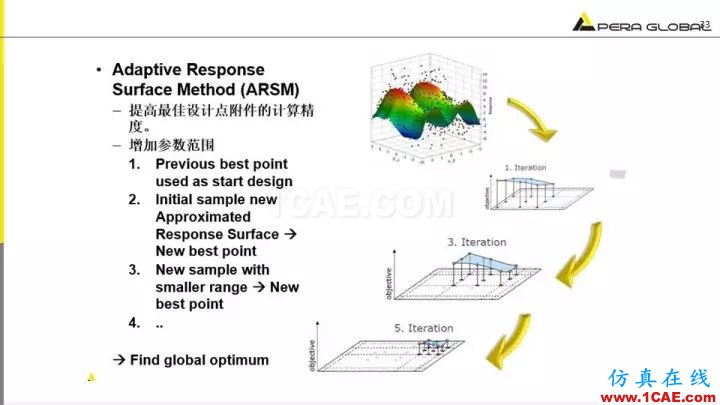 技術分享 | 泵水力設計及優(yōu)化仿真fluent分析圖片33