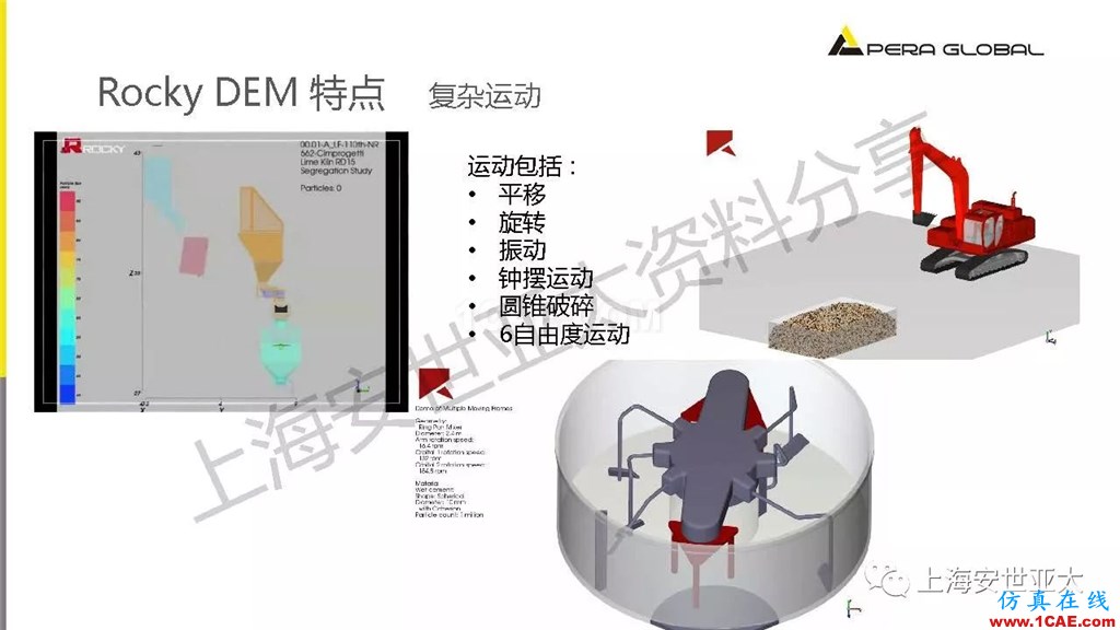 技術分享 | 顆粒兩相流輸送設備仿真與設計應用fluent仿真分析圖片14