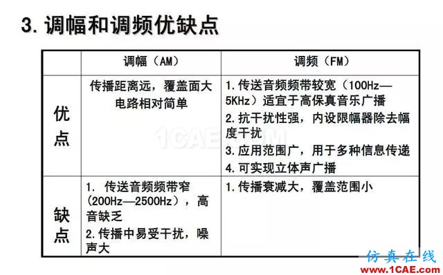 射頻電路:發送、接收機結構解析HFSS分析圖片35