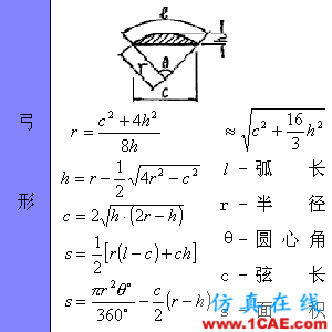 快接收，工程常用的各種圖形計算公式都在這了！AutoCAD分析圖片33