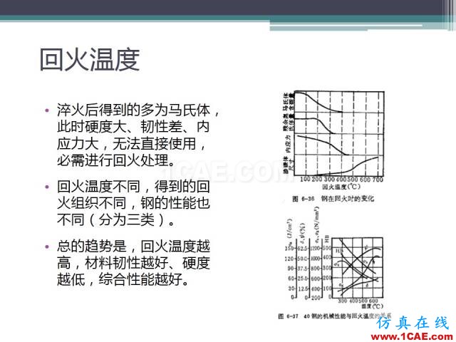 熱處理基礎(chǔ)知識(shí)，寫的太好了機(jī)械設(shè)計(jì)圖片43