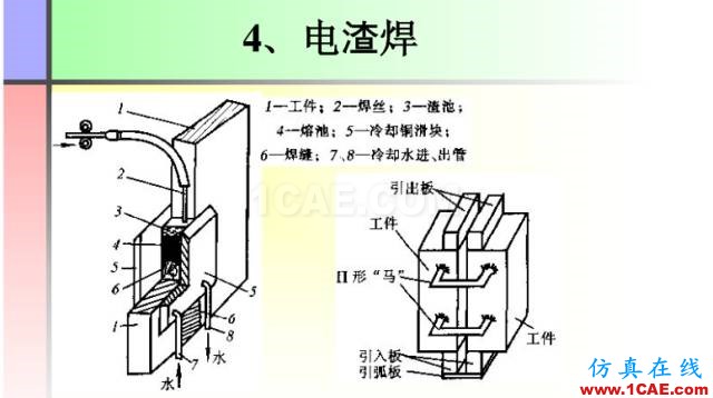 100張PPT，講述大學(xué)四年的焊接工藝知識(shí)，讓你秒變專家機(jī)械設(shè)計(jì)圖例圖片45