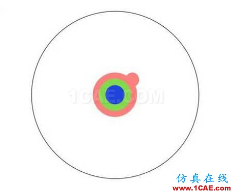 本科、碩士和博士到底有什么區(qū)別？ansys結(jié)果圖片6