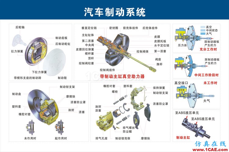 汽車上每個(gè)零件我都給你標(biāo)清晰了，別再問(wèn)我叫什么機(jī)械設(shè)計(jì)案例圖片12