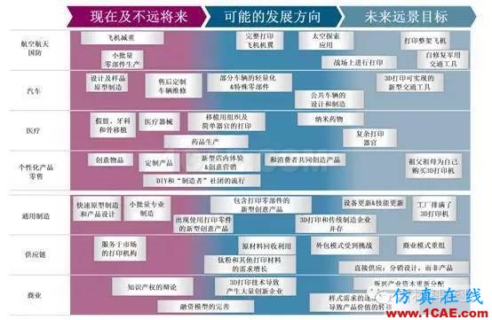為什么要發展增材制造？機械設計圖例圖片19