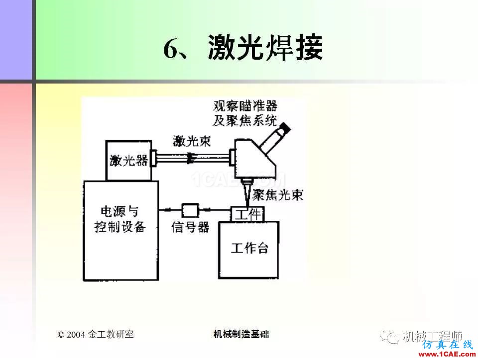 【專業積累】100頁PPT，全面了解焊接工藝機械設計圖例圖片53