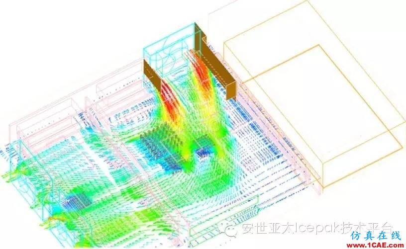 使用Icepak對思科遠程監(jiān)控系統(tǒng)（多媒體數字信號編解碼器）進行熱仿真優(yōu)化ansys分析案例圖片4