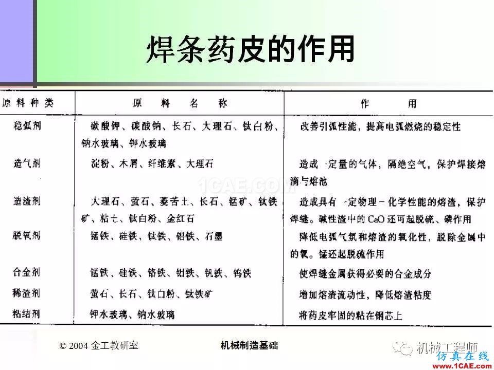 【專業積累】100頁PPT，全面了解焊接工藝機械設計圖片20