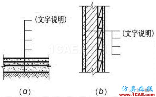 施工圖中常用符號(hào)及圖例,值得收藏!AutoCAD技術(shù)圖片9