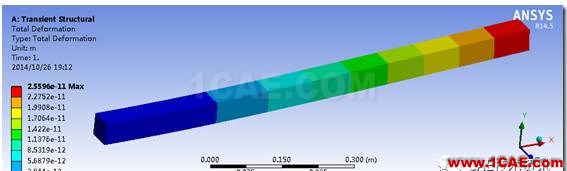 【技術篇】施加同時隨時間和空間變化的載荷ansys workbanch圖片22