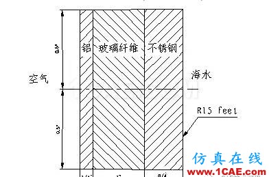 【技術篇】Ansys穩(wěn)態(tài)傳熱分析ansys分析圖片5
