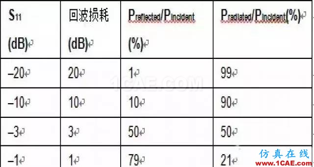 2.4G 天線設計完整指南(原理、設計、布局、性能、調試)【轉發】HFSS圖片8